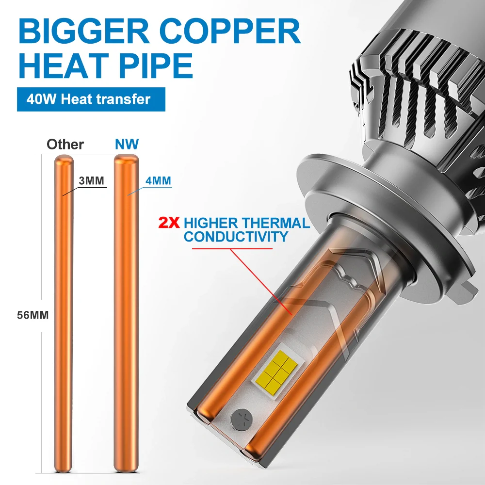 NW 220 Watt Car LED - Image 3